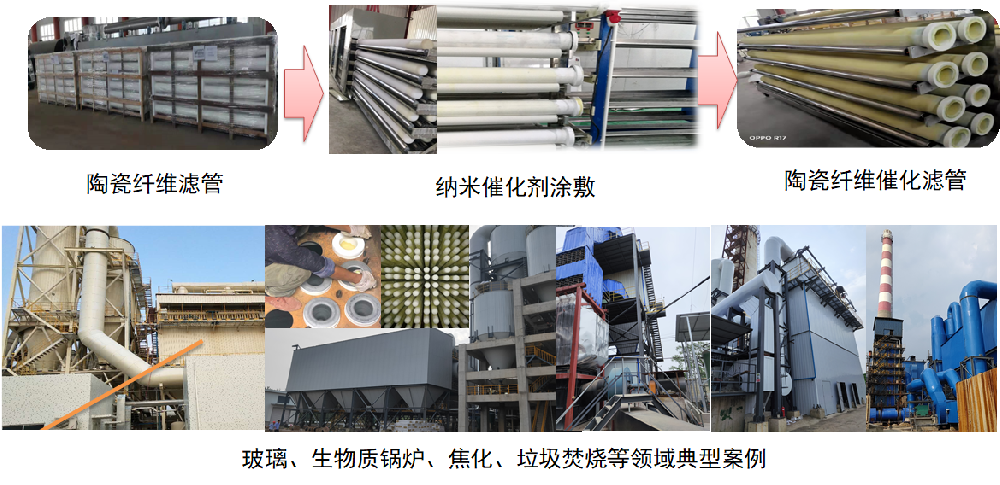 陶瓷纤维催化滤管